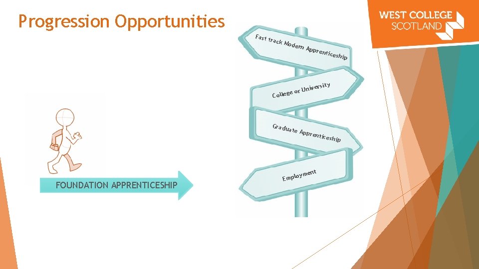 Progression Opportunities Fast track Mode rn Ap pren Col hip ty iversi r Un Progression Opportunities Fast track Mode rn Ap pren Col hip ty iversi r Un