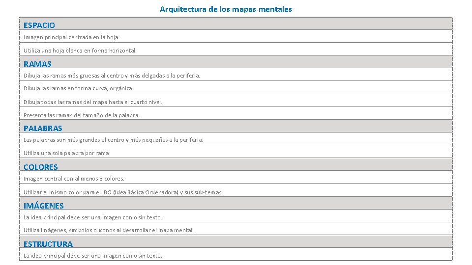 Arquitectura de los mapas mentales ESPACIO Imagen principal centrada en la hoja. Utiliza una