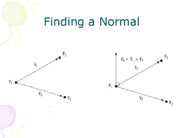 Program Graph For Normal Triangle Problem CHAPTER 5 3 D Graphics Programming Color Material