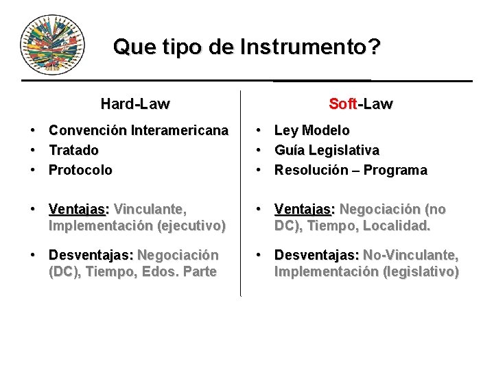 Que tipo de Instrumento? Hard-Law Soft-Law • Convención Interamericana • Tratado • Protocolo •