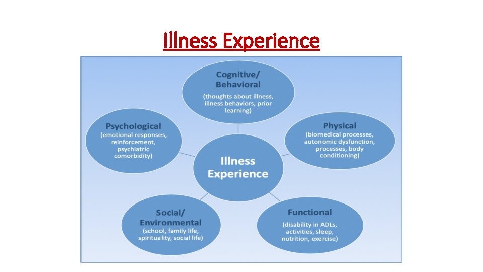 Illness Experience 