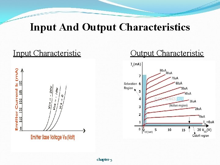 Input And Output Characteristics Input Characteristic Output Characteristic chapter-5 