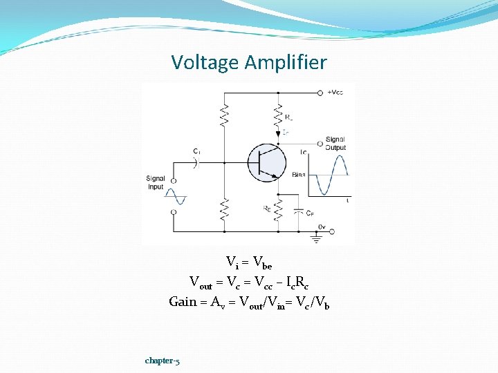 Voltage Amplifier Vi = Vbe Vout = Vcc – Ic. Rc Gain = Av