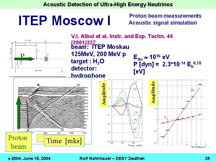 Acoustic Detection of Ultra-High Energy Neutrinos ITEP Moscow I Proton beam measurements Acoustic signal