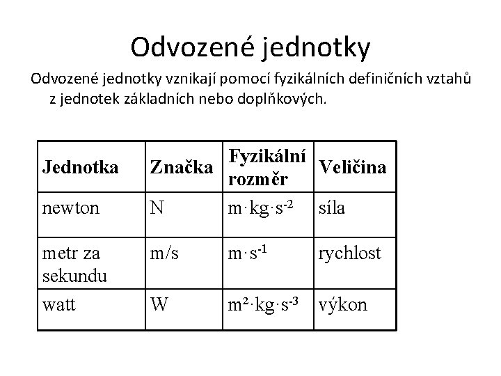 Odvozené jednotky vznikají pomocí fyzikálních definičních vztahů z jednotek základních nebo doplňkových. Jednotka newton