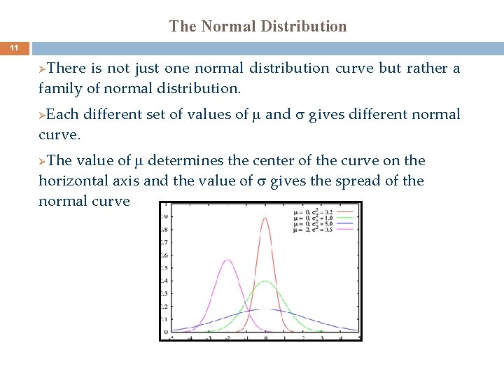 The Normal Distribution 11 There is not just one normal distribution curve but rather