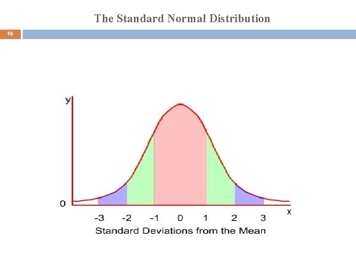 The Standard Normal Distribution 16 