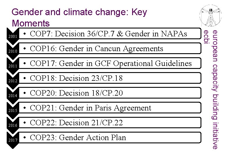 Gender and climate change: Key Moments • COP 7: Decision 36/CP. 7 & Gender