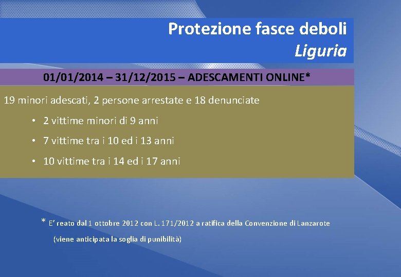 Protezione fasce deboli Liguria 01/01/2014 – 31/12/2015 – ADESCAMENTI ONLINE* 19 minori adescati, 2