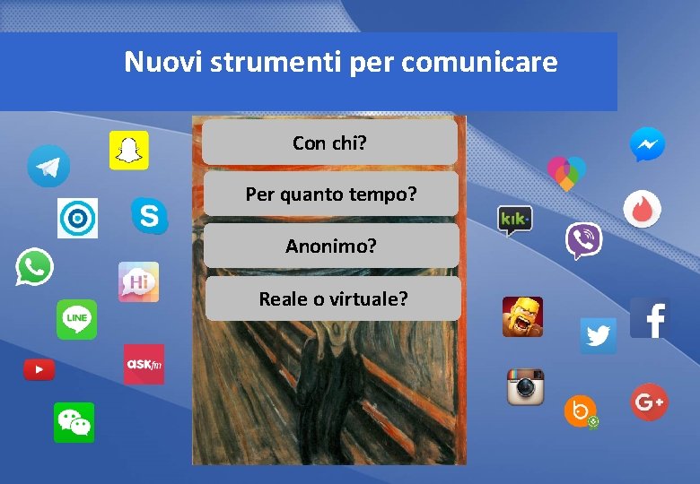 Nuovi strumenti per comunicare Con chi? Per quanto tempo? Anonimo? Reale o virtuale? 