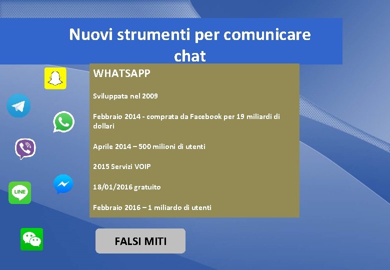 Nuovi strumenti per comunicare chat WHATSAPP Sviluppata nel 2009 Febbraio 2014 - comprata da