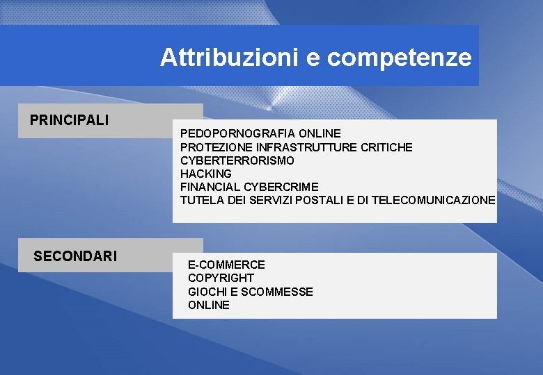 Attribuzioni e competenze PRINCIPALI SECONDARI PEDOPORNOGRAFIA ONLINE PROTEZIONE INFRASTRUTTURE CRITICHE CYBERTERRORISMO HACKING FINANCIAL CYBERCRIME