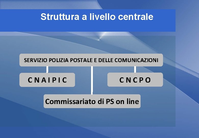 Struttura a livello centrale SERVIZIO POLIZIA POSTALE E DELLE COMUNICAZIONI CNAIPIC CNCPO Commissariato di