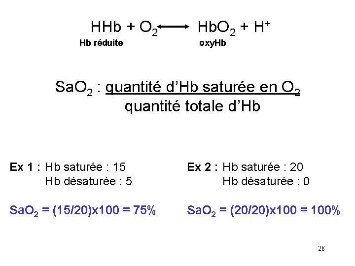 HHb + O 2 Hb. O 2 + H+ Hb réduite oxy. Hb Sa.