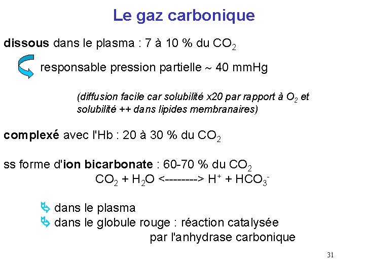 Le gaz carbonique dissous dans le plasma : 7 à 10 % du CO