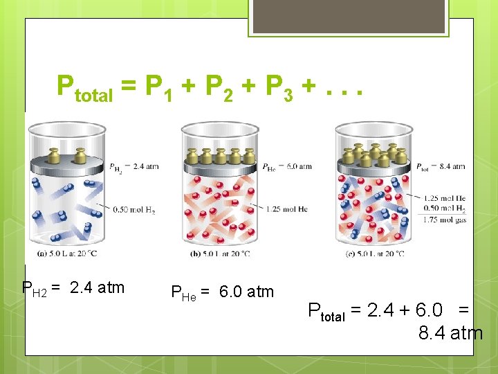 Ptotal = P 1 + P 2 + P 3 +. . . PH Ptotal = P 1 + P 2 + P 3 +. . . PH