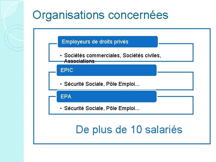 Organisations concernées Employeurs de droits privés • Sociétés commerciales, Sociétés civiles, Associations EPIC •