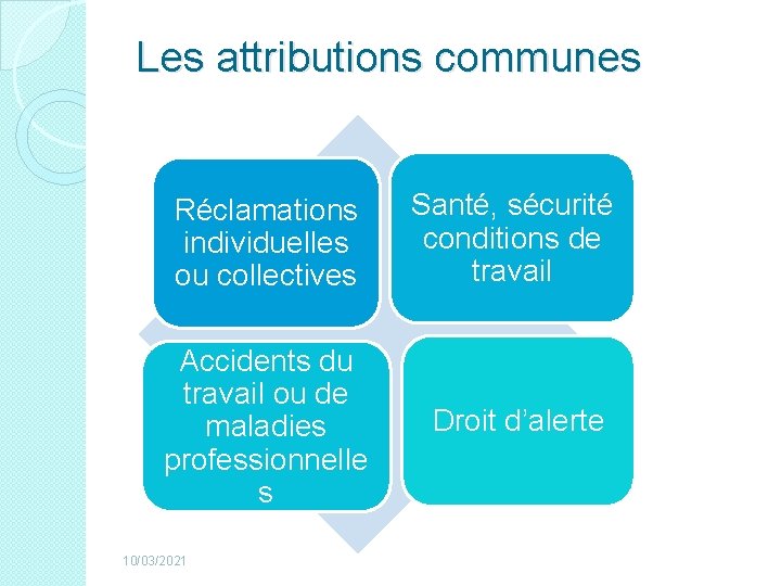 Les attributions communes Réclamations individuelles ou collectives Santé, sécurité conditions de travail Accidents du