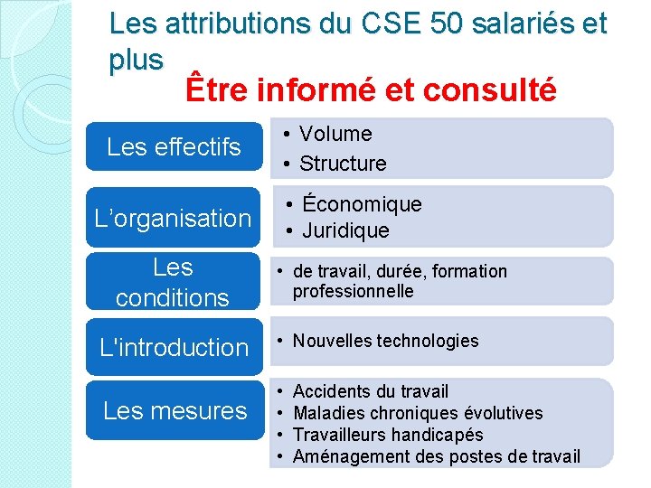 Les attributions du CSE 50 salariés et plus Être informé et consulté • Volume