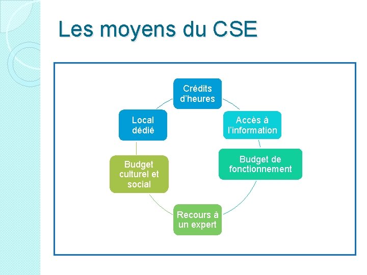 Les moyens du CSE Crédits d’heures Accès à l’information Local dédié Budget de fonctionnement