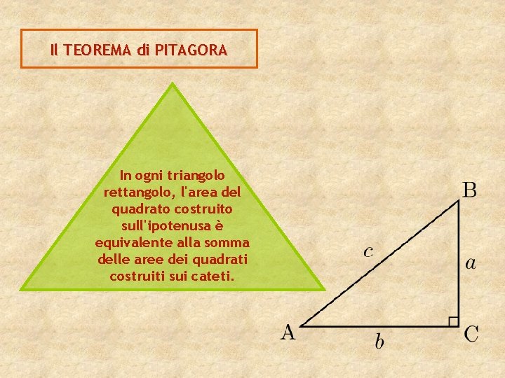 Il TEOREMA di PITAGORA In ogni triangolo rettangolo, l'area del quadrato costruito sull'ipotenusa è