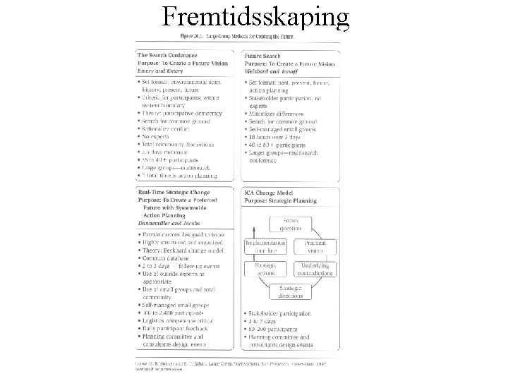 Fremtidsskaping 