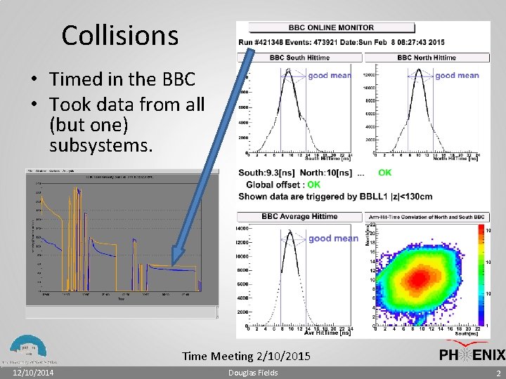 Collisions • Timed in the BBC • Took data from all (but one) subsystems.