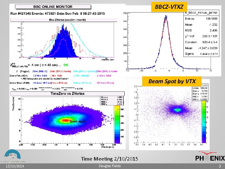 BBCZ-VTXZ Beam Spot by VTX Time Meeting 2/10/2015 12/10/2014 Douglas Fields 3 