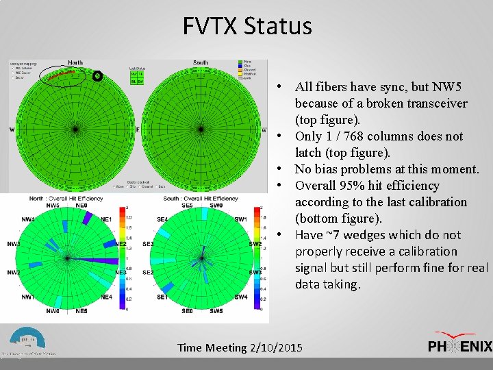 FVTX Status • All fibers have sync, but NW 5 because of a broken