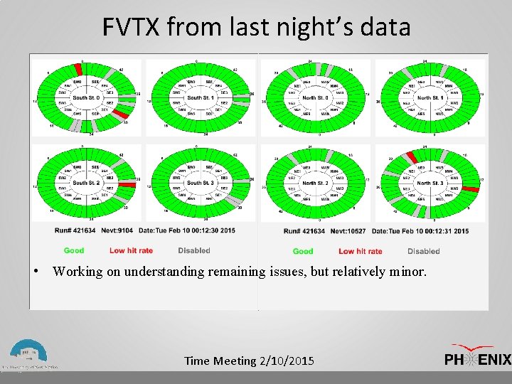 FVTX from last night’s data • Working on understanding remaining issues, but relatively minor.