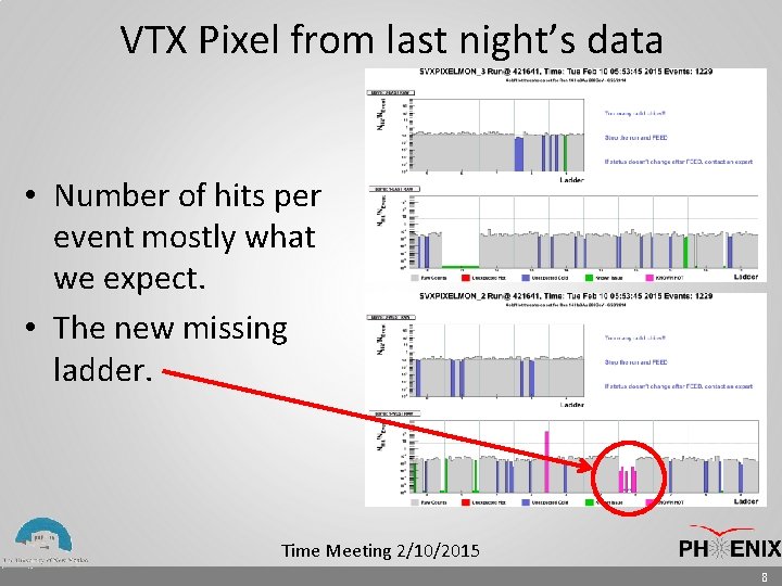 VTX Pixel from last night’s data • Number of hits per event mostly what