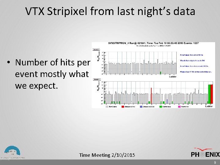 VTX Stripixel from last night’s data • Number of hits per event mostly what