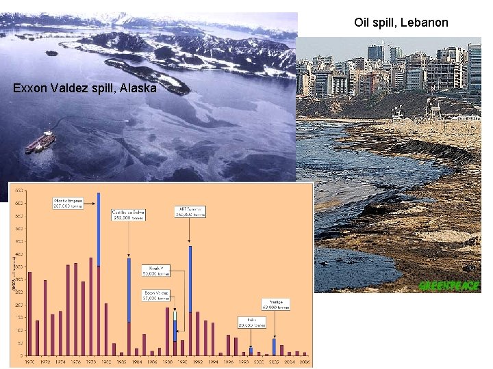 Oil spill, Lebanon Exxon Valdez spill, Alaska 
