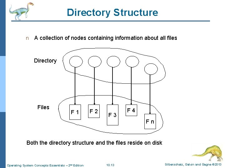 Directory Structure n A collection of nodes containing information about all files Directory Files