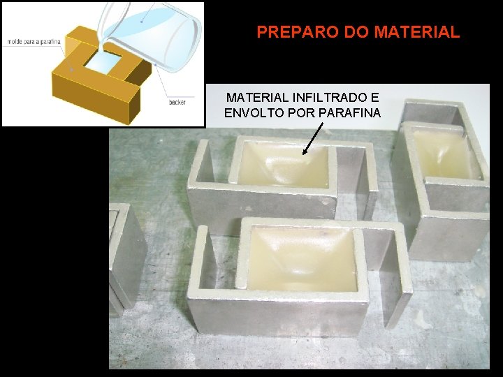 PREPARO DO MATERIAL INFILTRADO E ENVOLTO POR PARAFINA 