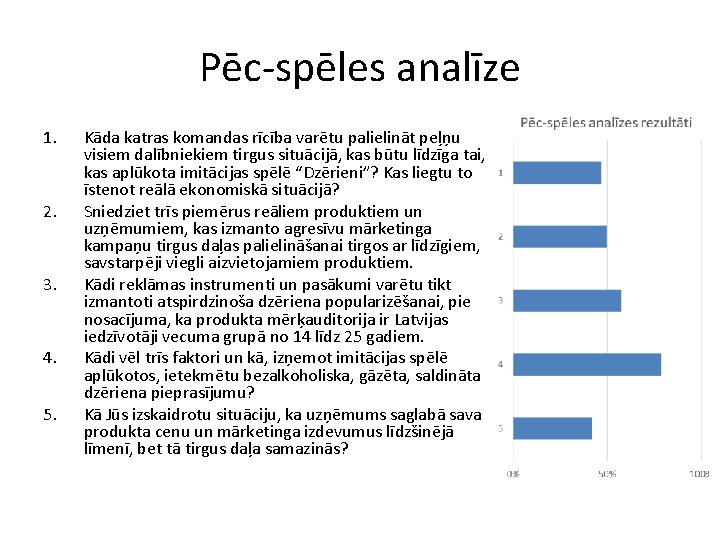 Pēc-spēles analīze 1. 2. 3. 4. 5. Kāda katras komandas rīcība varētu palielināt peļņu