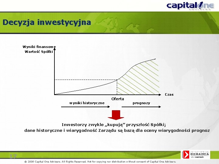 Decyzja inwestycyjna Wyniki finansowe Wartość Spółki Czas wyniki historyczne Oferta prognozy Inwestorzy zwykle „kupują”