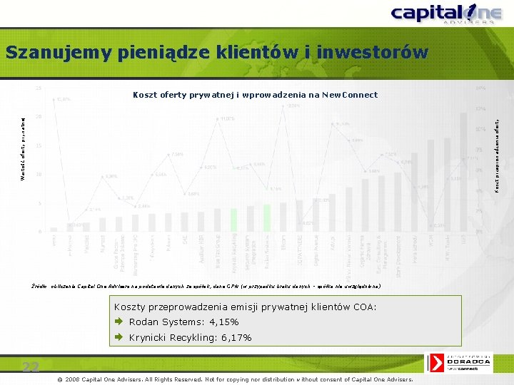 Szanujemy pieniądze klientów i inwestorów Koszt przeprowadzenia oferty Wartość oferty prywatnej Koszt oferty prywatnej