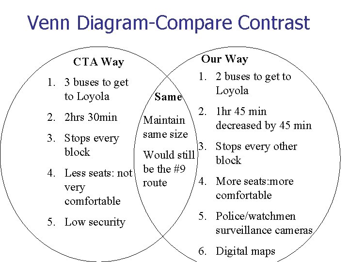 Venn Diagram-Compare Contrast Our Way CTA Way 1. 3 buses to get to Loyola