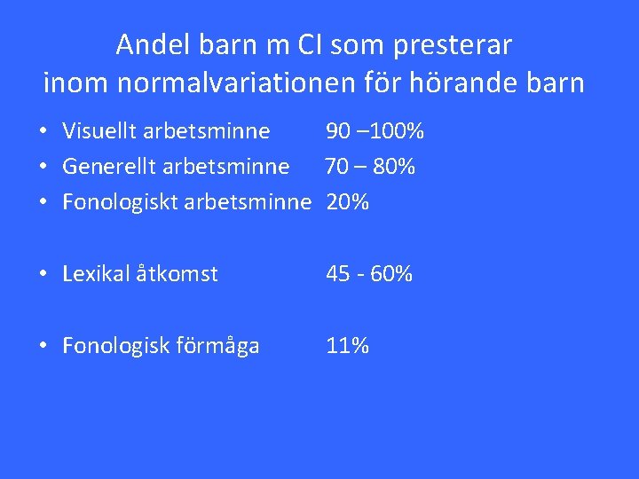 Andel barn m CI som presterar inom normalvariationen för hörande barn • Visuellt arbetsminne