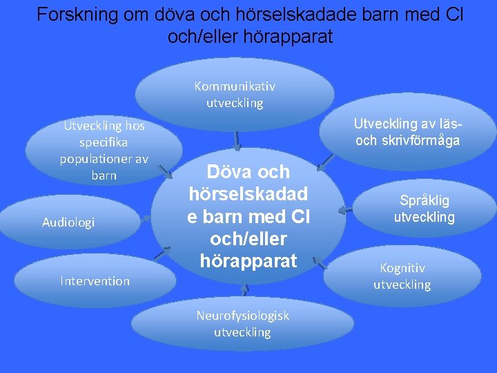 Forskning om döva och hörselskadade barn med CI och/eller hörapparat Kommunikativ utveckling Utveckling hos