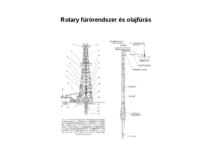 Rotary fúrórendszer és olajfúrás 