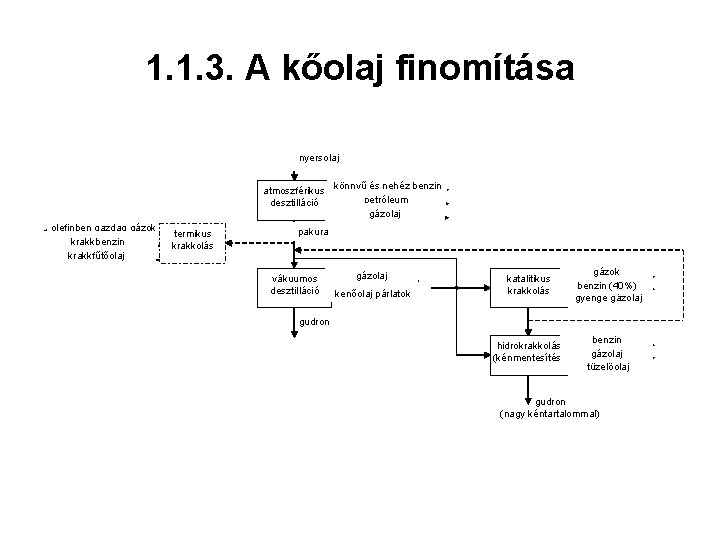 1. 1. 3. A kőolaj finomítása nyersolaj atmoszférikus könnyű és nehéz benzin petróleum desztilláció