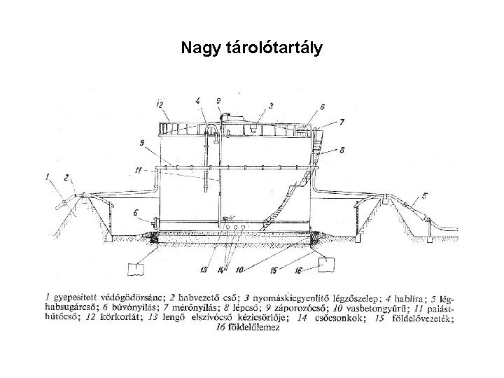 Nagy tárolótartály 