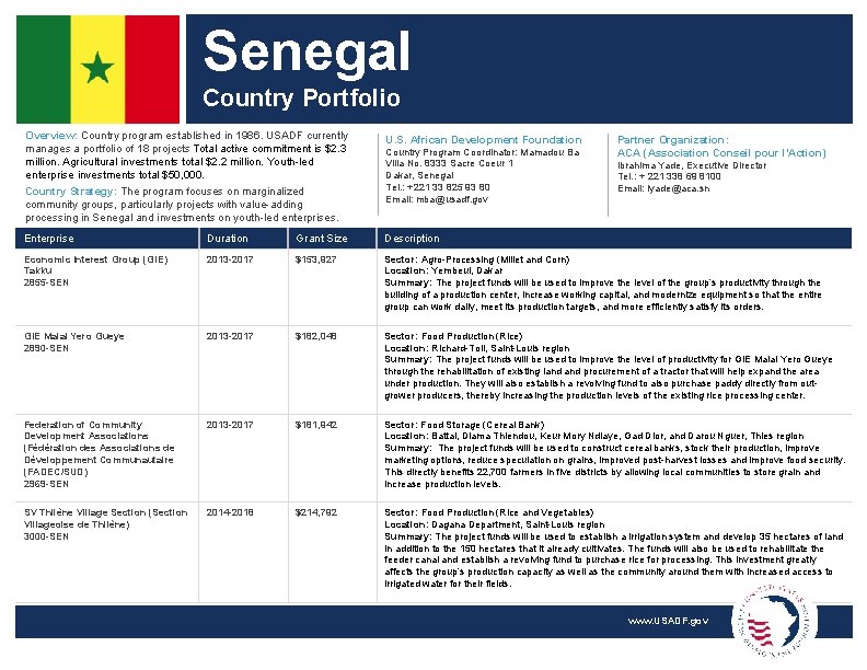 Senegal Country Portfolio Overview: Country program established in 1986. USADF currently manages a portfolio
