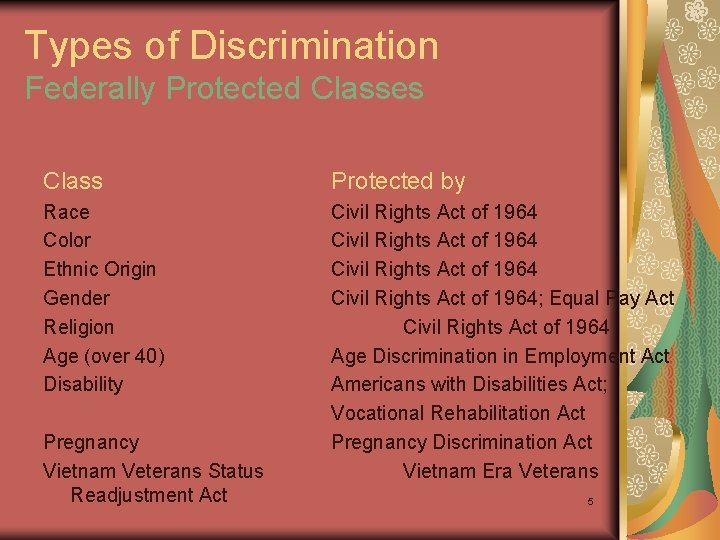 Types of Discrimination Federally Protected Classes Class Protected by Race Color Ethnic Origin Gender