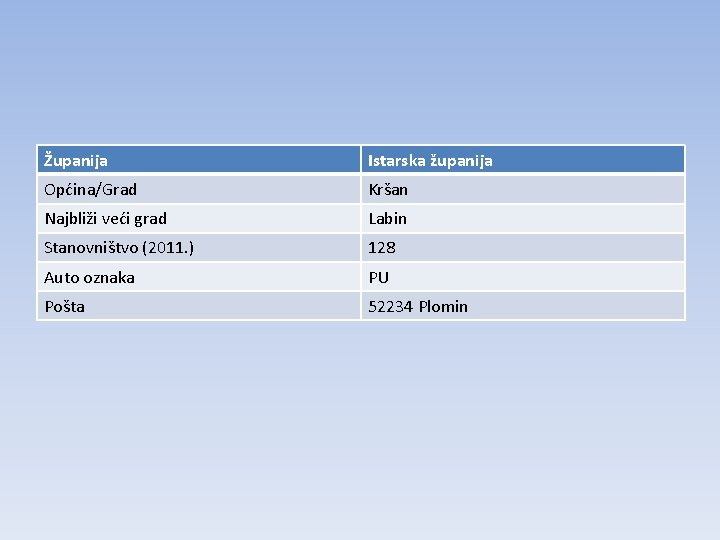 Županija Istarska županija Općina/Grad Kršan Najbliži veći grad Labin Stanovništvo (2011. ) 128 Auto