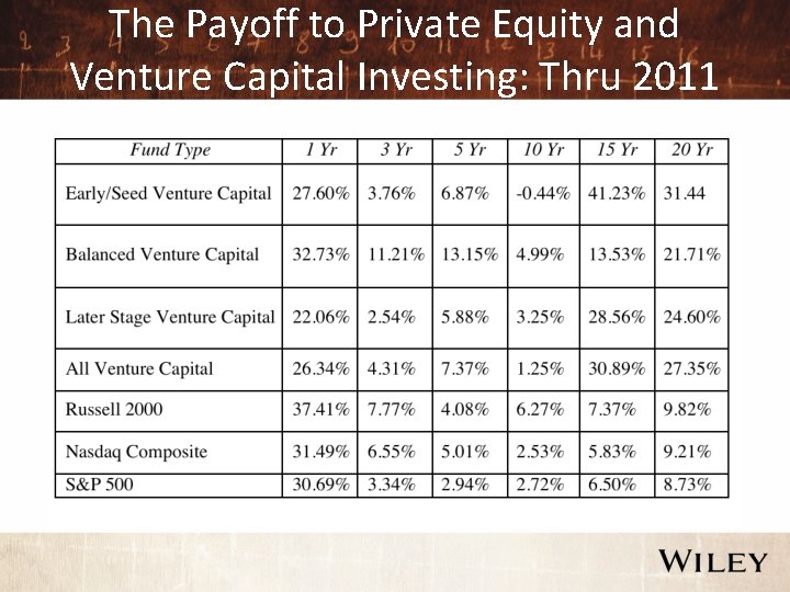 The Payoff to Private Equity and Venture Capital Investing: Thru 2011 