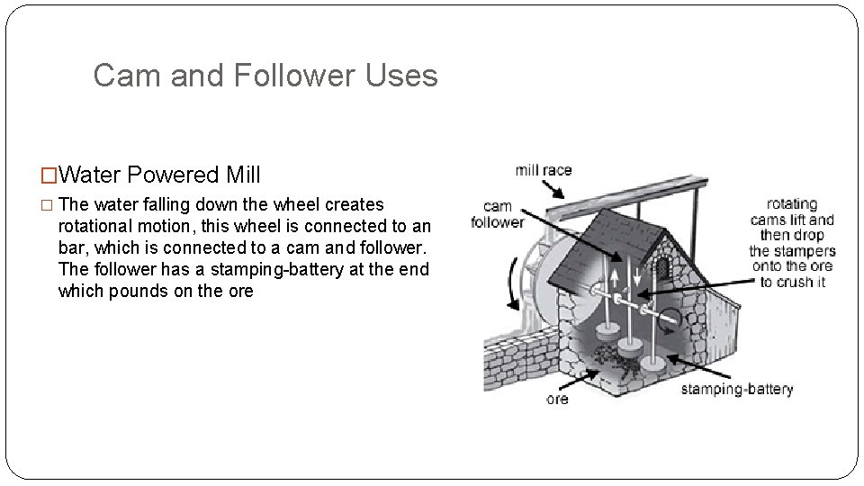 Cam and Follower Uses �Water Powered Mill � The water falling down the wheel