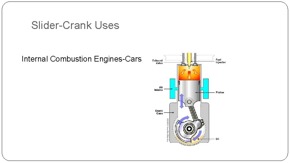 Slider-Crank Uses Internal Combustion Engines-Cars 